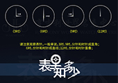 保養(yǎng)知識(shí)