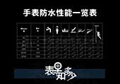 保養(yǎng)知識(shí)